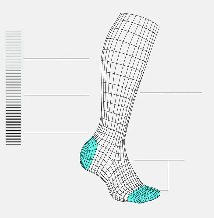 Graduated compression diagram showing hollow-core alpaca fibre and padded toe and heel.