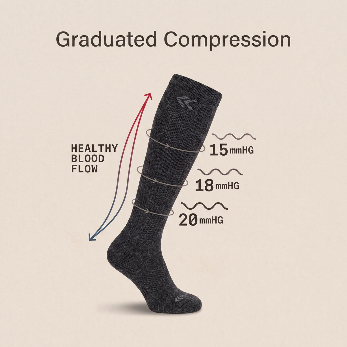 Graduated compression